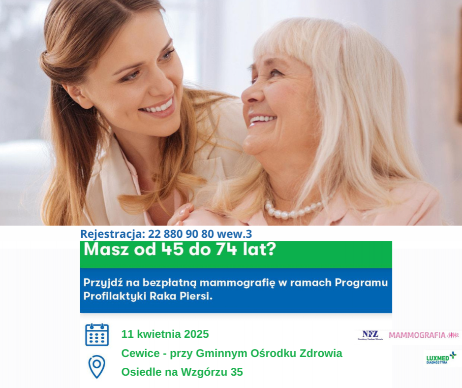 Grafika 1: Bezpłatne badania mammograficzne w ramach programu profilaktykiraka piersi w Cewicach