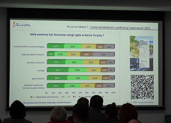 Grafika 22: Pomorskie Forum Turystyczne 2024 – relacja z wydarzenia
