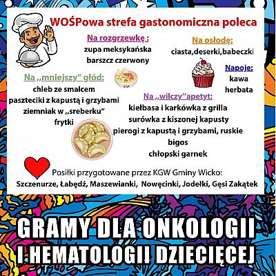 Grafika 2: 33. Finał WOŚP w gminie Wicko