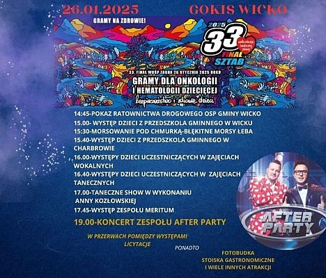 Grafika 1: 33. Finał WOŚP w gminie Wicko