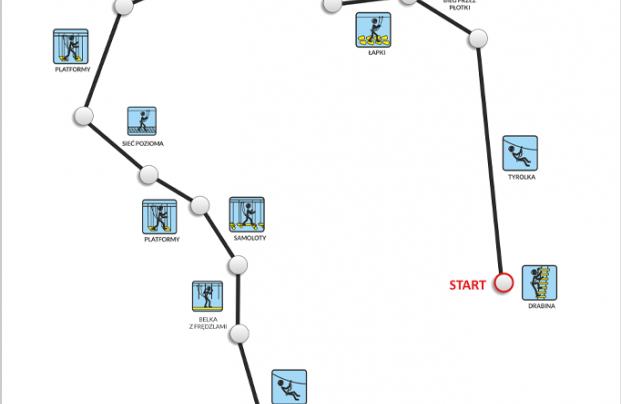 Mapa trasy ze strony www.parklinowyalfa.pl