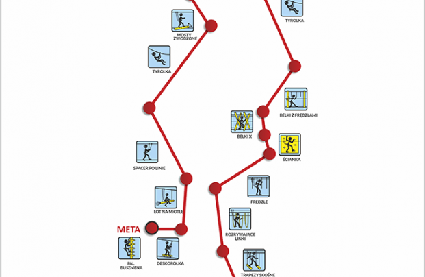 Mapa trasy ze strony www.parklinowyalfa.pl