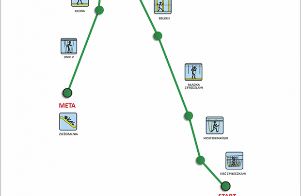 Mapa trasy ze strony www.parklinowyalfa.pl